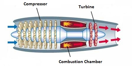 Turbine & Compressor Oil Package